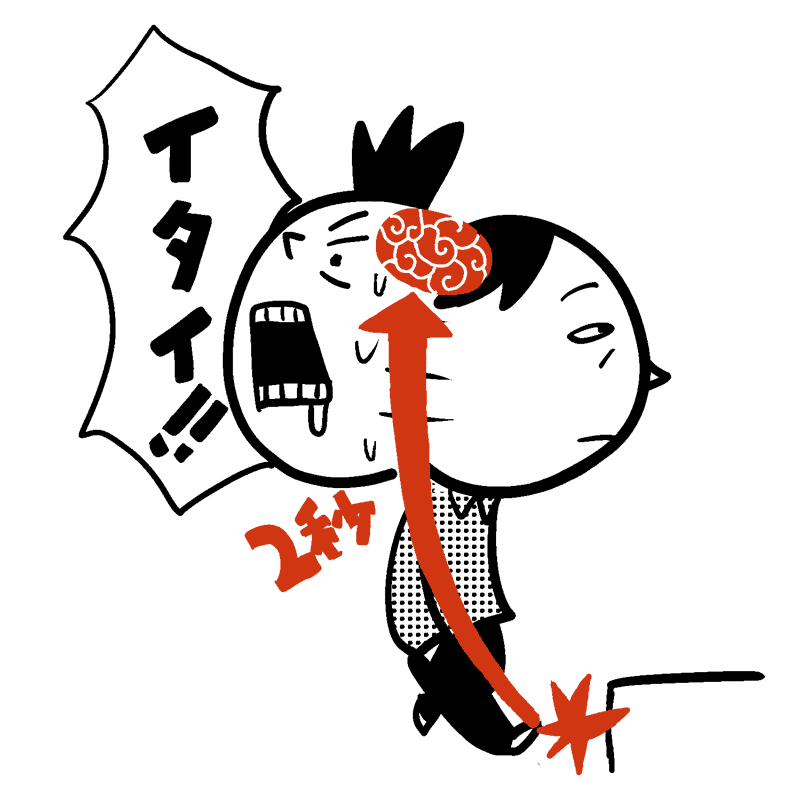 感じるスピード。